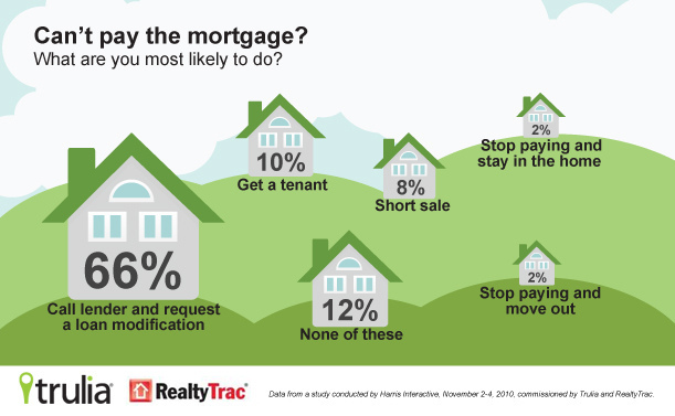 short sale statistics