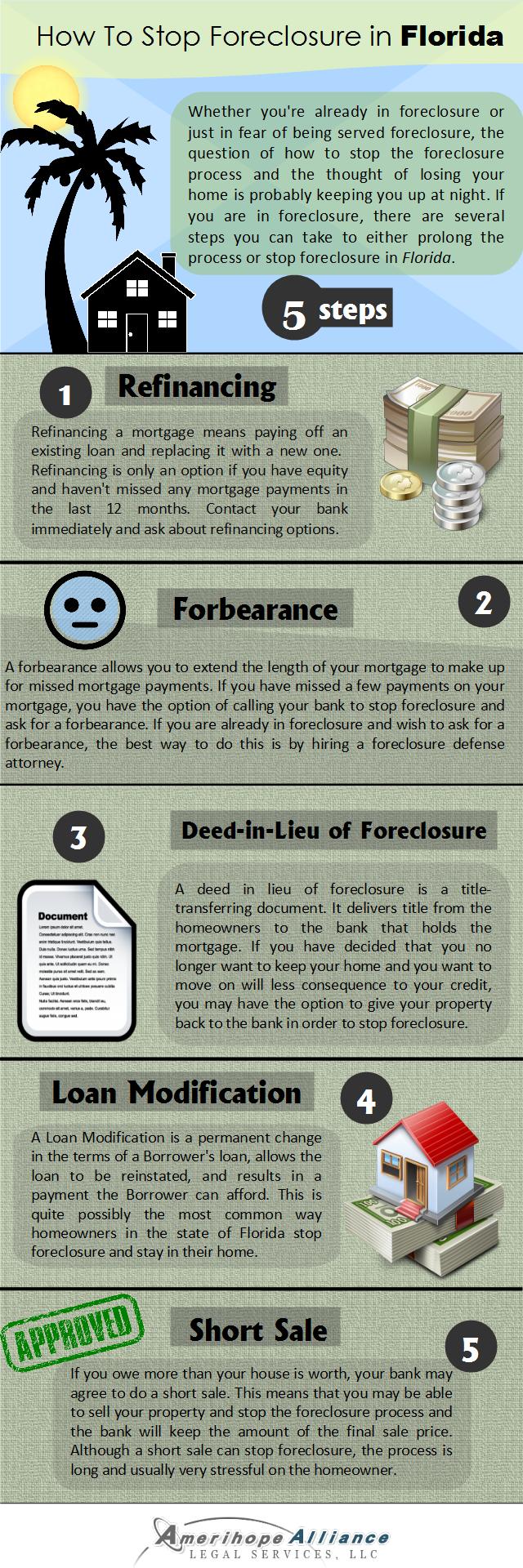 Steps to Avoid Foreclosure in Florida [Infographic]