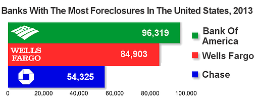 foreclosure-graph-1