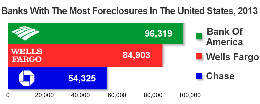 foreclosure-graph-1