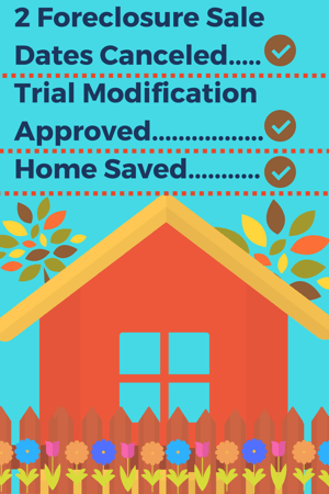 A recent client of our firm in Florida was at risk of losing his home to a foreclosure sale even though he was already approved for a trial modification. Our eleventh hour work helped the homeowner avoid having his home go to foreclosure sale.