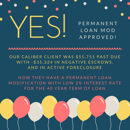 Our Caliber client was $55,751 past due on mortgage and in active foreclosure, now has a permanent mod with low fixed 2% interest rate for 40 years!