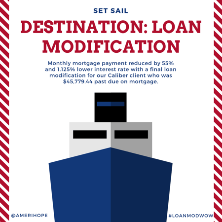 Monthly mortgage payment reduced by 55% and 1.125% lower interest rate with a final loan modification for our Caliber client who was $45,779.44 past due on mortgage.