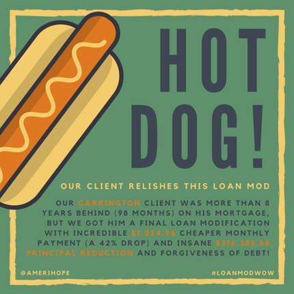 Our Carrington client was more than 8 years behind (98 months) on his mortgage, but we got him a final loan modification with incredible $1,054.96 cheaper monthly payment (a 42% drop) and INSANE $316,385.68 principal reduction and forgiveness of debt!