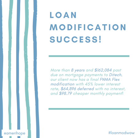 More than 8 years and $162,084 past due on mortgage payments to Ditech, our client now has a final FNMA Flex modification with 45% lower interest rate, $64,896 deferred with no interest, and $98.79 cheaper monthly payment! 