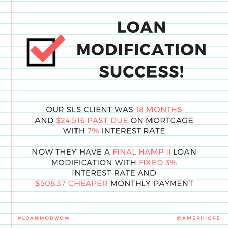 18 months and $24,516 past due on mortgage with SLS, our client has a HAMP II loan modification with $508 cheaper monthly payment and an interest rate that dropped from 7% to 3%!