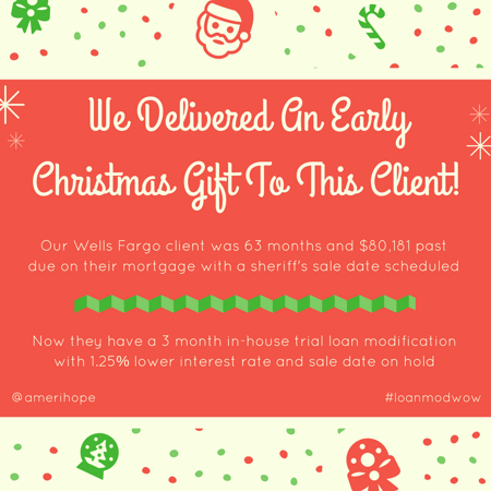 More than five years and $80k past due to Wells Fargo with a sale date set, our client now has a 3 month in-house trial loan modification with 1.25% lower interest rate and sale date on hold.
