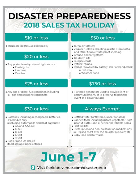 Florida has a disaster preparedness sales tax holiday, which runs from June 1 through June 7, 2018. During that week, batteries, flashlights, generators, and more can be purchased tax-free. (Bottled water and canned food are always exempt.)