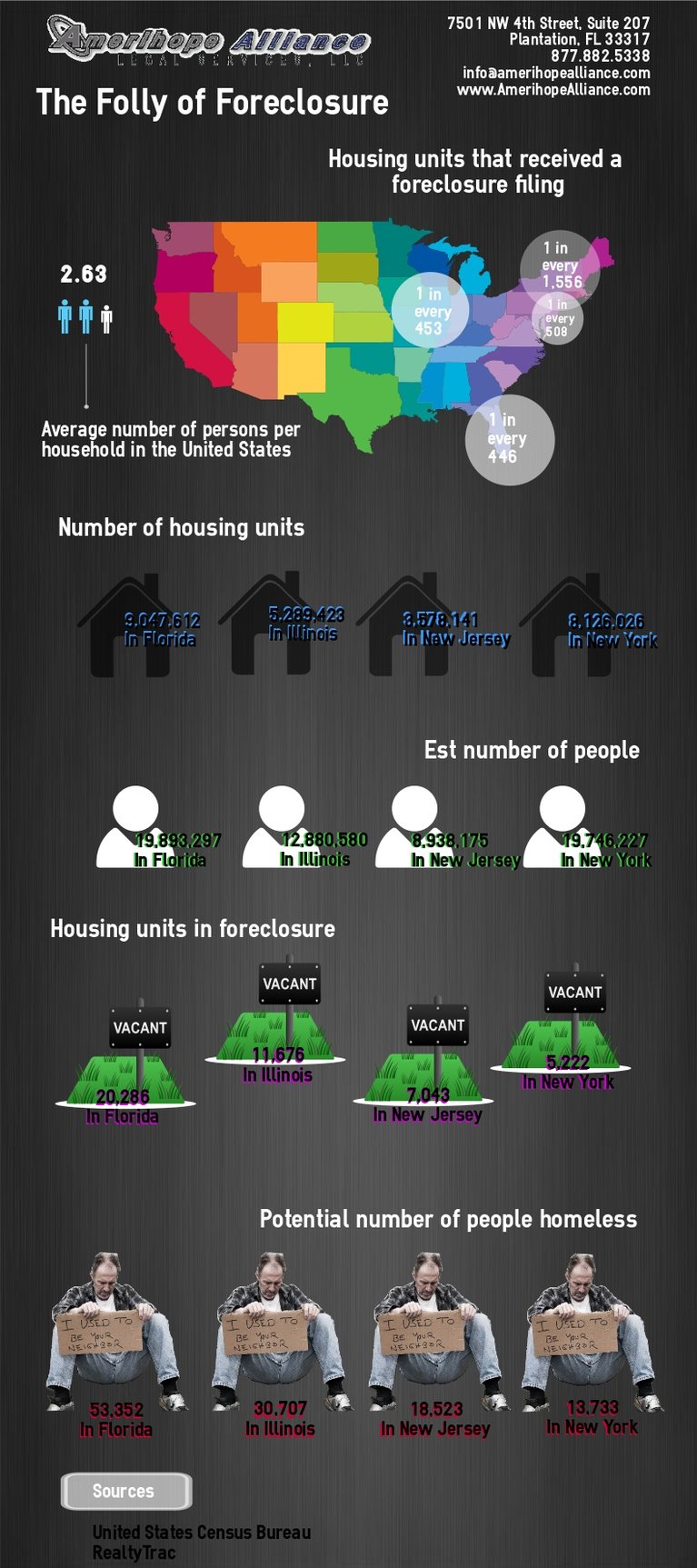 ForeclosureInfoGraphic