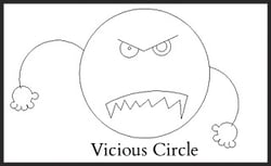 Health and financial problems can perpetuate each other in a vicious circle that results in foreclosure. 